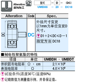 硅胶·聚氨酯成形轴承  带外螺纹平型:相关图像