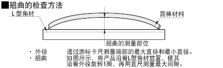 树脂棒材　外径未加工:相关图像